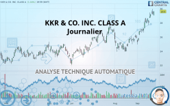 KKR & CO. INC. - Journalier