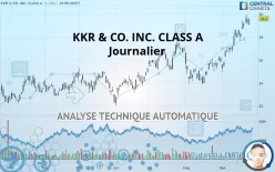 KKR &amp; CO. INC. - Journalier