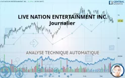 LIVE NATION ENTERTAINMENT INC. - Journalier