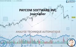 PAYCOM SOFTWARE INC. - Journalier