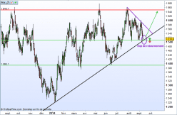 ANGLO PLC - Journalier