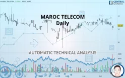 MAROC TELECOM - Daily