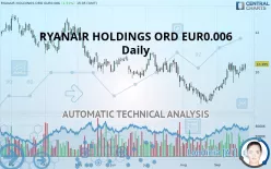 RYANAIR HOLDINGS ORD EUR0.00 RYA - Daily