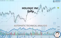 HOLOGIC INC. - Diario