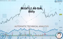 BECHTLE AG O.N. - Daily