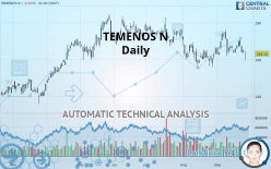 TEMENOS N - Daily