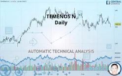 TEMENOS N - Daily