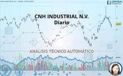 CNH INDUSTRIAL N.V. - Diario