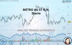 METRO AG ST O.N. - Diario