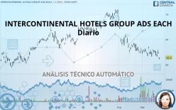 INTERCONTINENTAL HOTELS GROUP ADS EACH - Diario