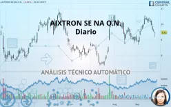 AIXTRON SE NA O.N. - Diario