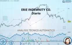 ERIE INDEMNITY CO. - Diario