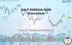 GALP ENERGIA-NOM - Giornaliero