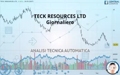 TECK RESOURCES LTD - Giornaliero