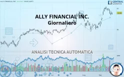 ALLY FINANCIAL INC. - Giornaliero