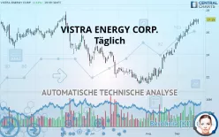 VISTRA CORP. - Täglich