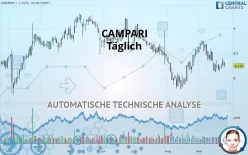 CAMPARI - Täglich