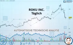 ROKU INC. - Täglich