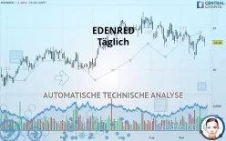 EDENRED - Daily