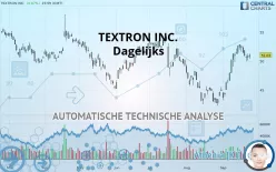 TEXTRON INC. - Dagelijks