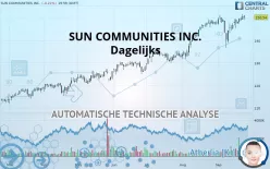 SUN COMMUNITIES INC. - Dagelijks