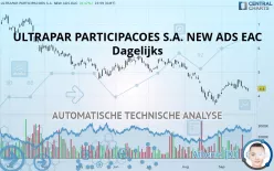 ULTRAPAR PARTICIPACOES S.A. NEW ADS EAC - Dagelijks