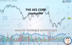 THE AES CORP. - Journalier