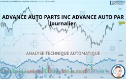 ADVANCE AUTO PARTS INC. - Journalier