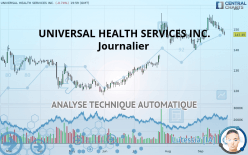 UNIVERSAL HEALTH SERVICES INC. - Journalier