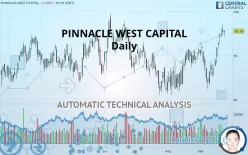 PINNACLE WEST CAPITAL - Daily