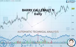 BARRY CALLEBAUT N - Daily