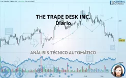 THE TRADE DESK INC. - Diario