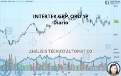 INTERTEK GRP. ORD 1P - Diario