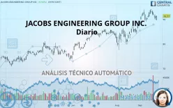 JACOBS SOLUTIONS INC. - Diario