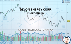 DEVON ENERGY CORP. - Giornaliero