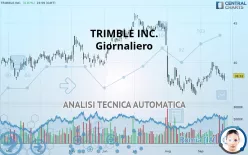 TRIMBLE INC. - Giornaliero