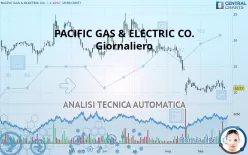 PACIFIC GAS &amp; ELECTRIC CO. - Giornaliero