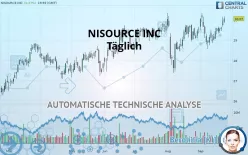 NISOURCE INC - Täglich