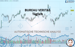 BUREAU VERITAS - Täglich