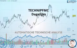 TECHNIPFMC - Dagelijks