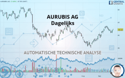 AURUBIS AG - Dagelijks