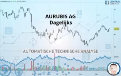 AURUBIS AG - Dagelijks