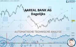 AAREAL BANK AG - Dagelijks