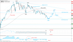 BERKSHIRE HATHAWAY INC. - 4 uur