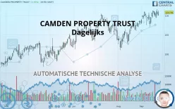 CAMDEN PROPERTY TRUST - Dagelijks