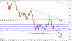 AUD/CAD - Daily