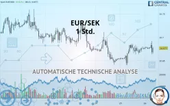 EUR/SEK - 1 Std.