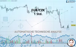 EUR/CZK - 1 uur