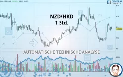 NZD/HKD - 1 Std.