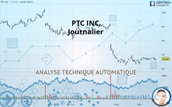 PTC INC. - Journalier